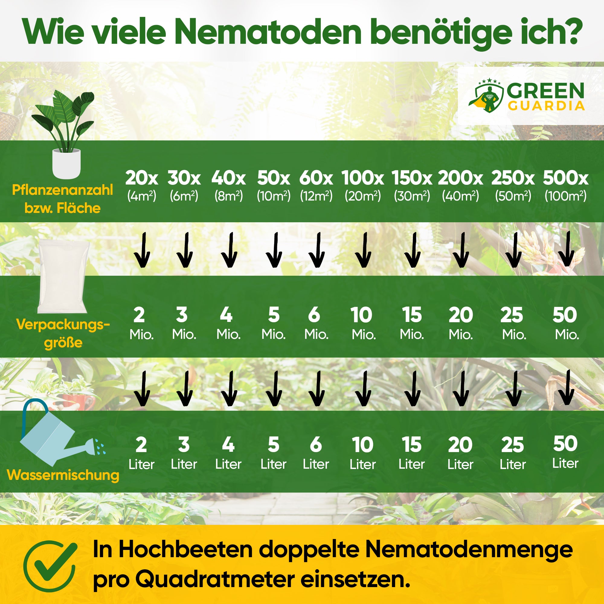 Nématodes SF contre les moucherons des champignons, les carpocapses et les fourmis 