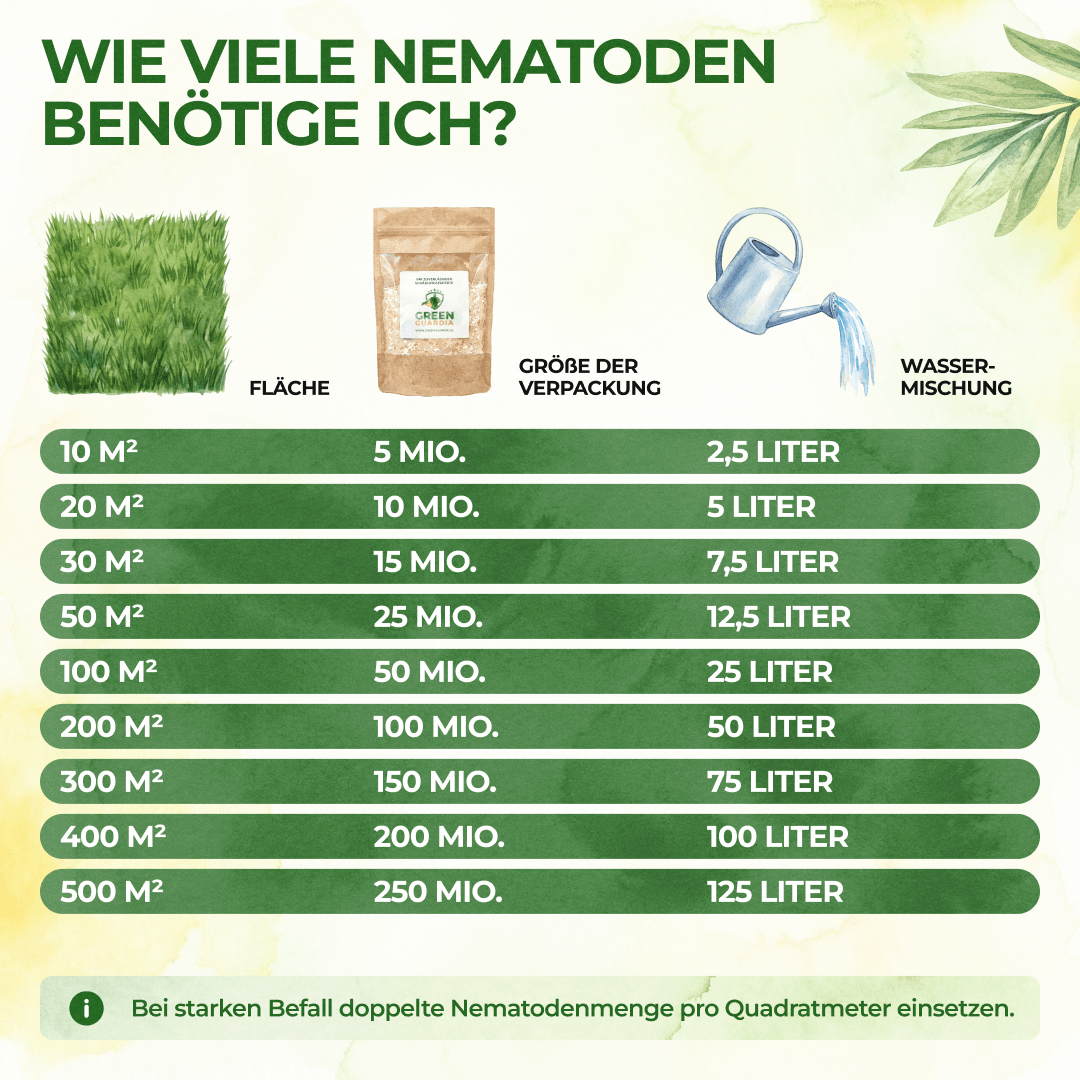 HB - Nematoden gegen Dickmaulrüssler & Engerlinge - Green Guardia - Ihr Experte für Schädlinge und Pflanzen