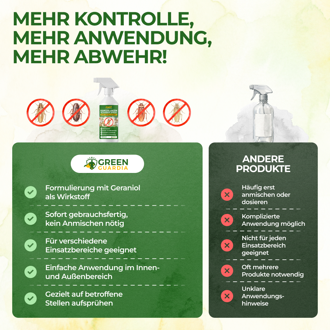 Kakerlaken / Schaben-Abwehrspray Power-Konzentrat - 500ml