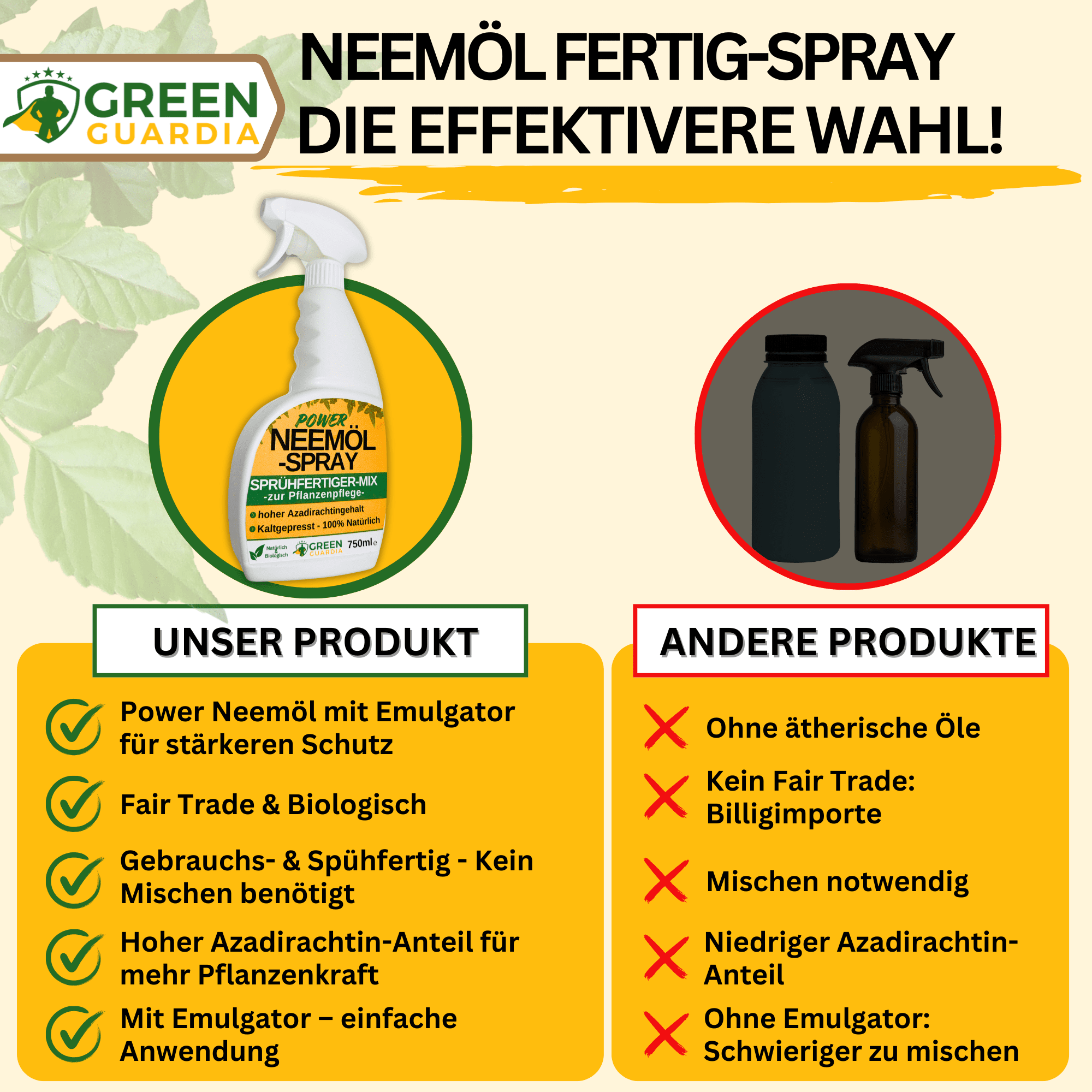 Neemöl Spray 750ml, - Sprühfertig - mit Emulgator zur Pflanzenpflege und Schutz - Green Guardia - Ihr Experte für Schädlinge und Pflanzen
