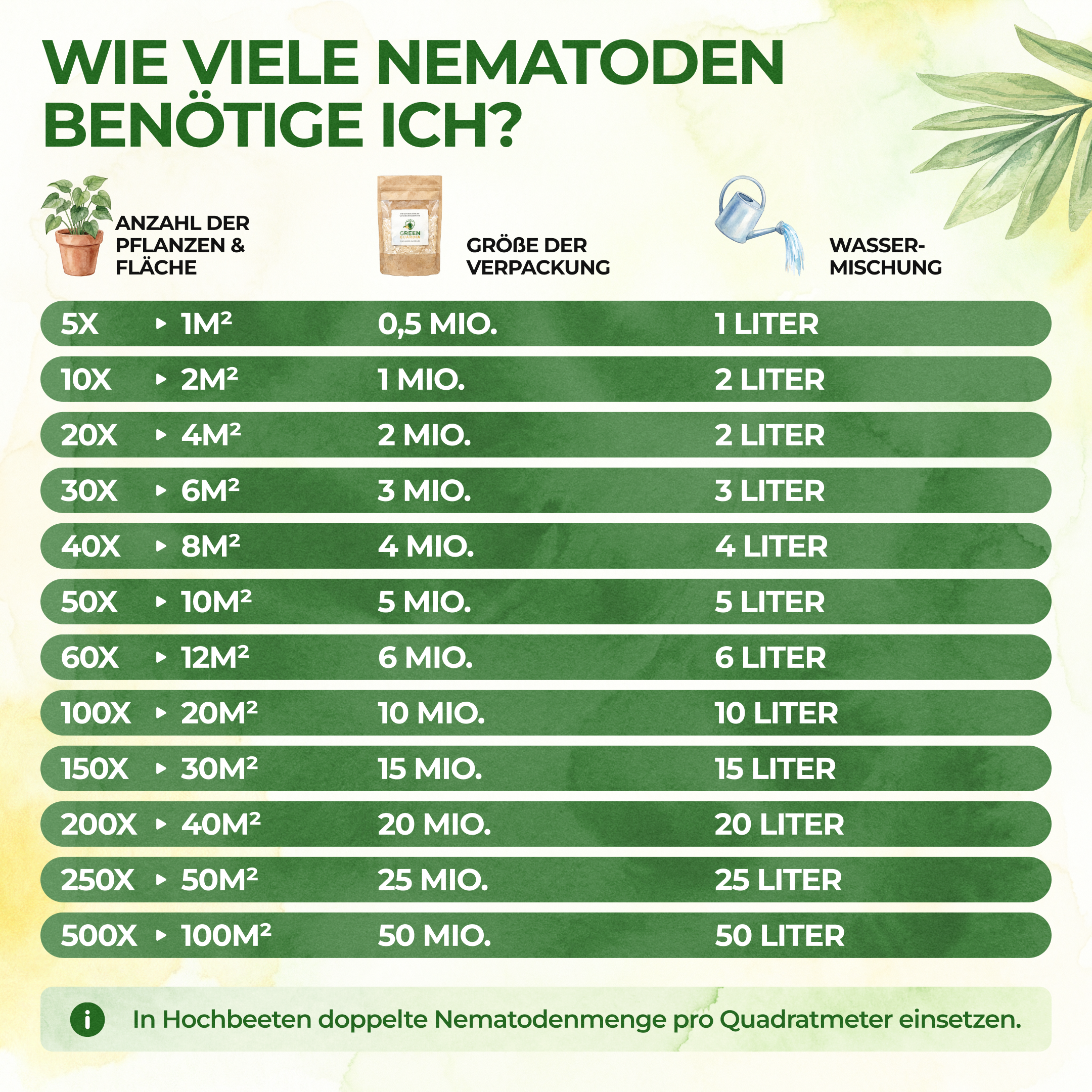 Nématodes SF contre les moucherons des champignons, les carpocapses et les fourmis 