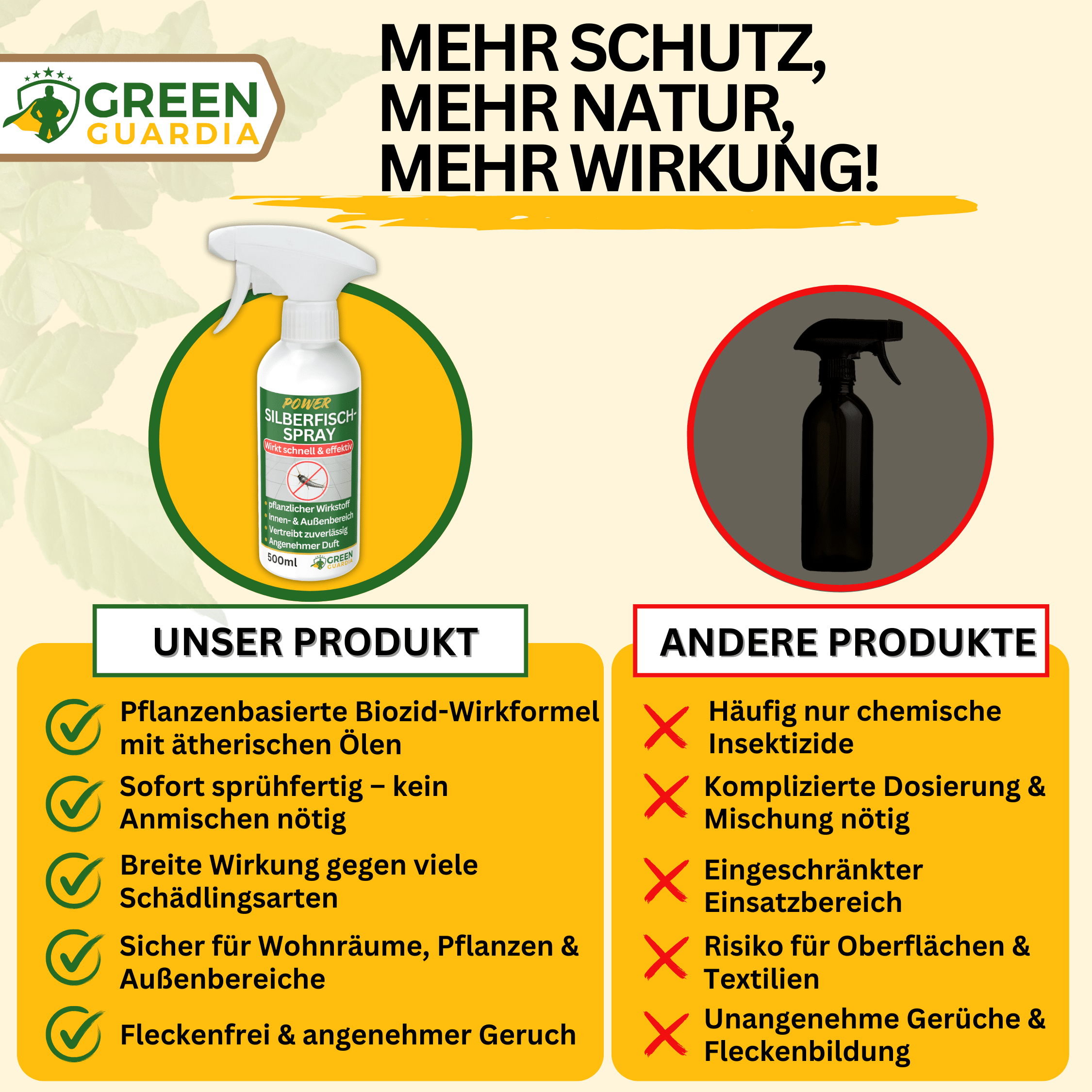 Silberfisch / Papierfisch Abwehrspray Power - Konzentrat - Green Guardia - Ihr Experte für Schädlinge und Pflanzen