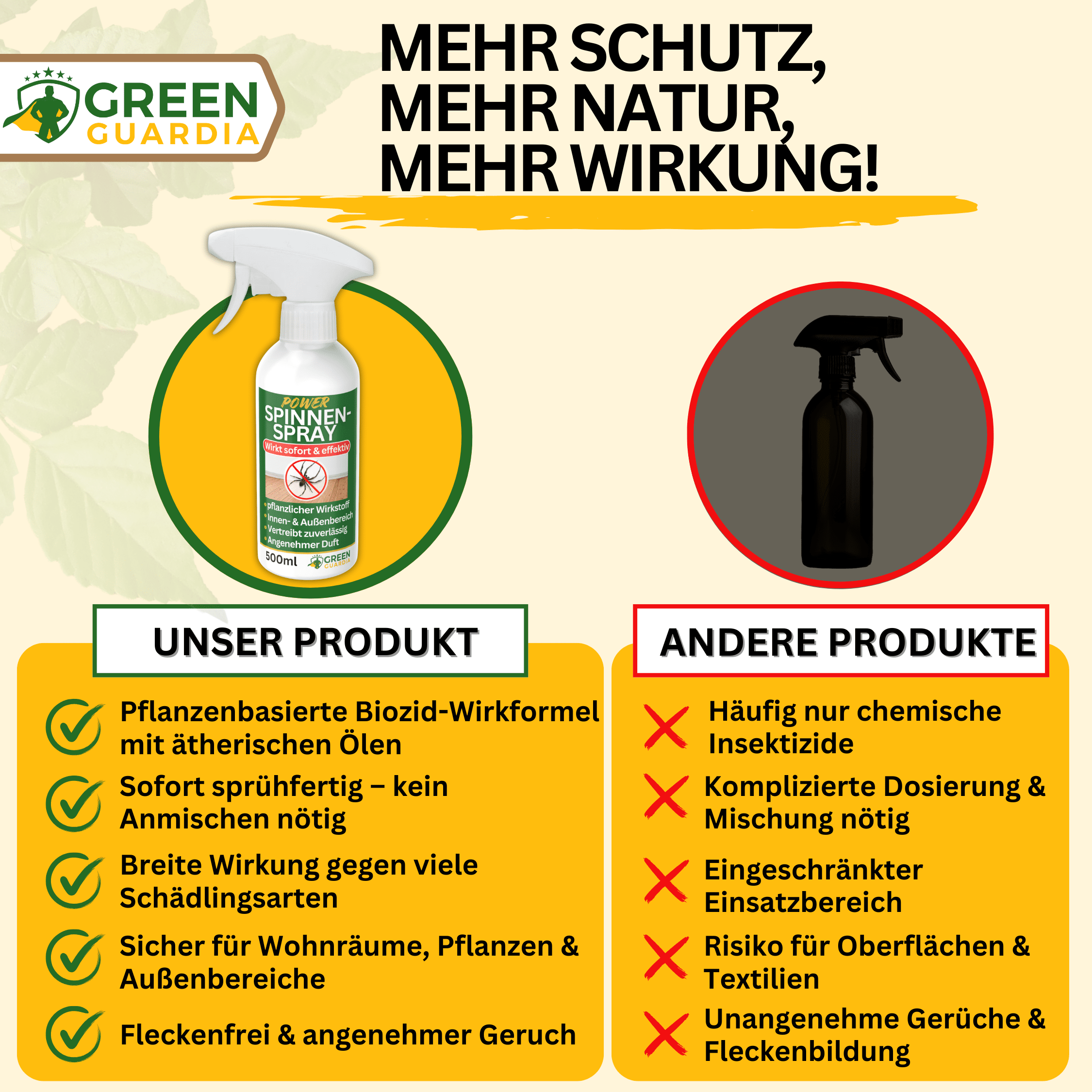 Spinnen Abwehrspray Power - Konzentrat - Green Guardia - Ihr Experte für Schädlinge und Pflanzen