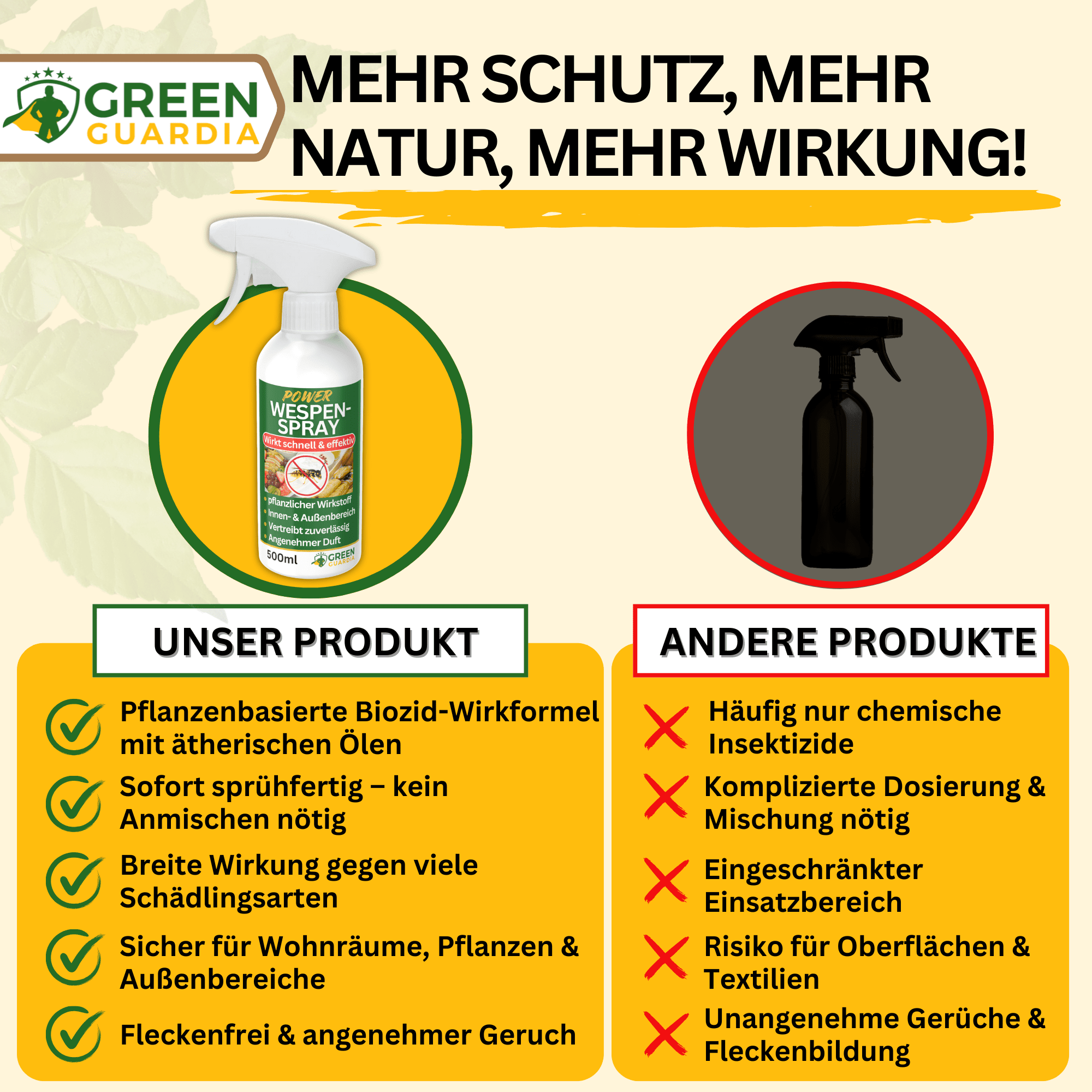 Wespen - Abwehrspray Power - Konzentrat - Green Guardia - Ihr Experte für Schädlinge und Pflanzen
